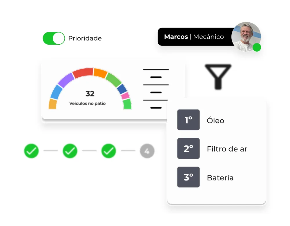 Ilustração de gestão da oficina no Onmotor
